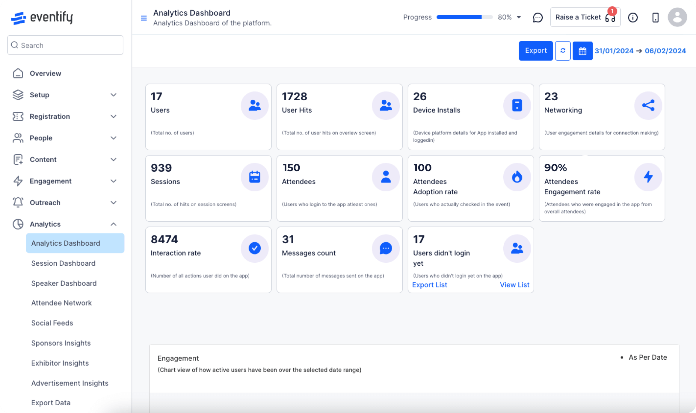 desktop mockup showing  analytics dashboard  data