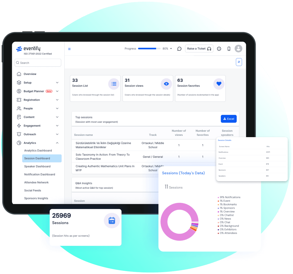 Our event management dashboard template is easiest to get used to. It is updated in real-time to let the host know exact details related to their event. 