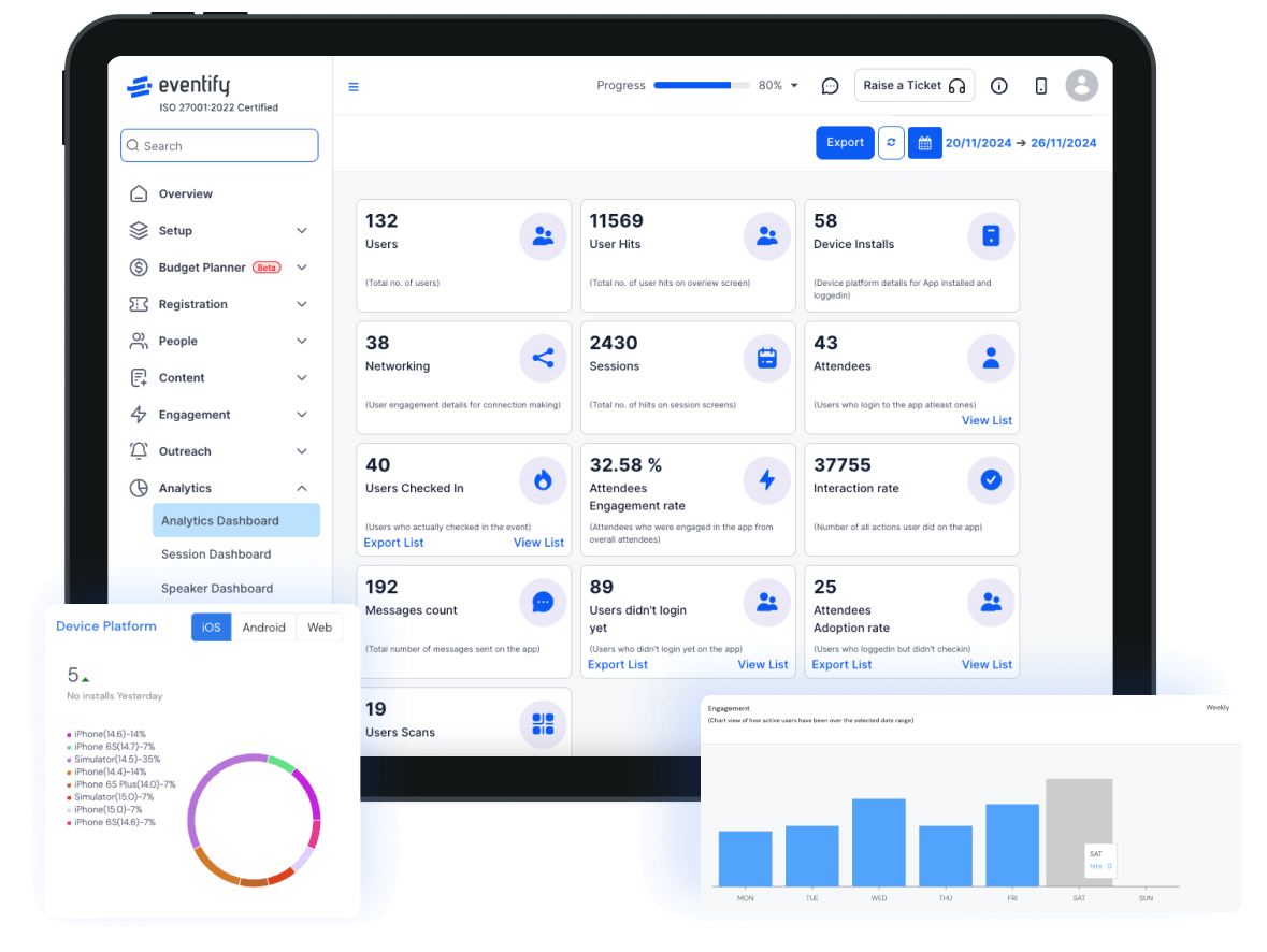 HOST analytics dashboard showing user stats, session counts, engagement rates, device installs, and weekly activity chart.