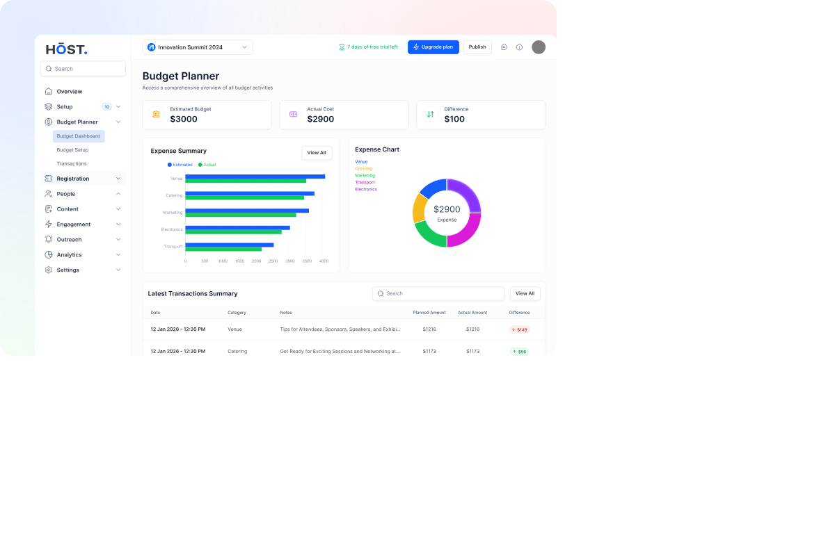 HOST Budget Planner interface showing budget transparency with graphs and breakdowns