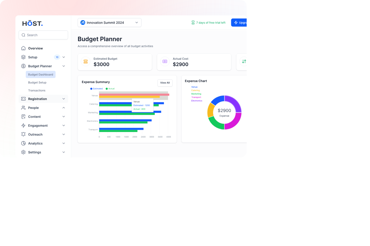 Event Budget Management Software dashboard showing smart analysis dashboard.