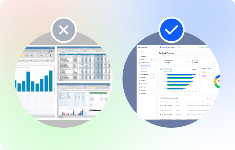 Event Budget Management Software dashboard showing how it is much better than using spreadsheets for budgeting and data visualization.
