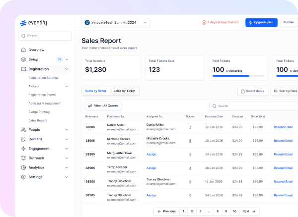 HOST dashboard showing sales report for InnovateTech Summit 2024 with total revenue, tickets sold, and a detailed table of orders including purchaser emails, assigned staff, ticket counts, purchase dates, discounts, totals, and options to resend email.