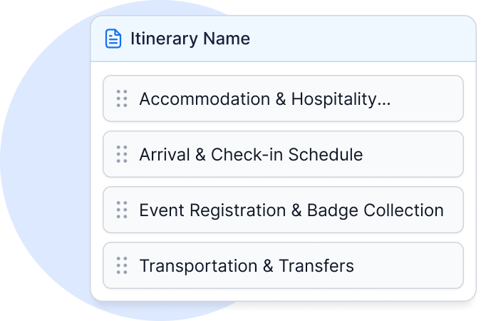 Digital itinerary list titled 'Itinerary Name' with items: Accommodation & Hospitality, Arrival & Check-in Schedule, Event Registration & Badge Collection, Transportation & Transfers.