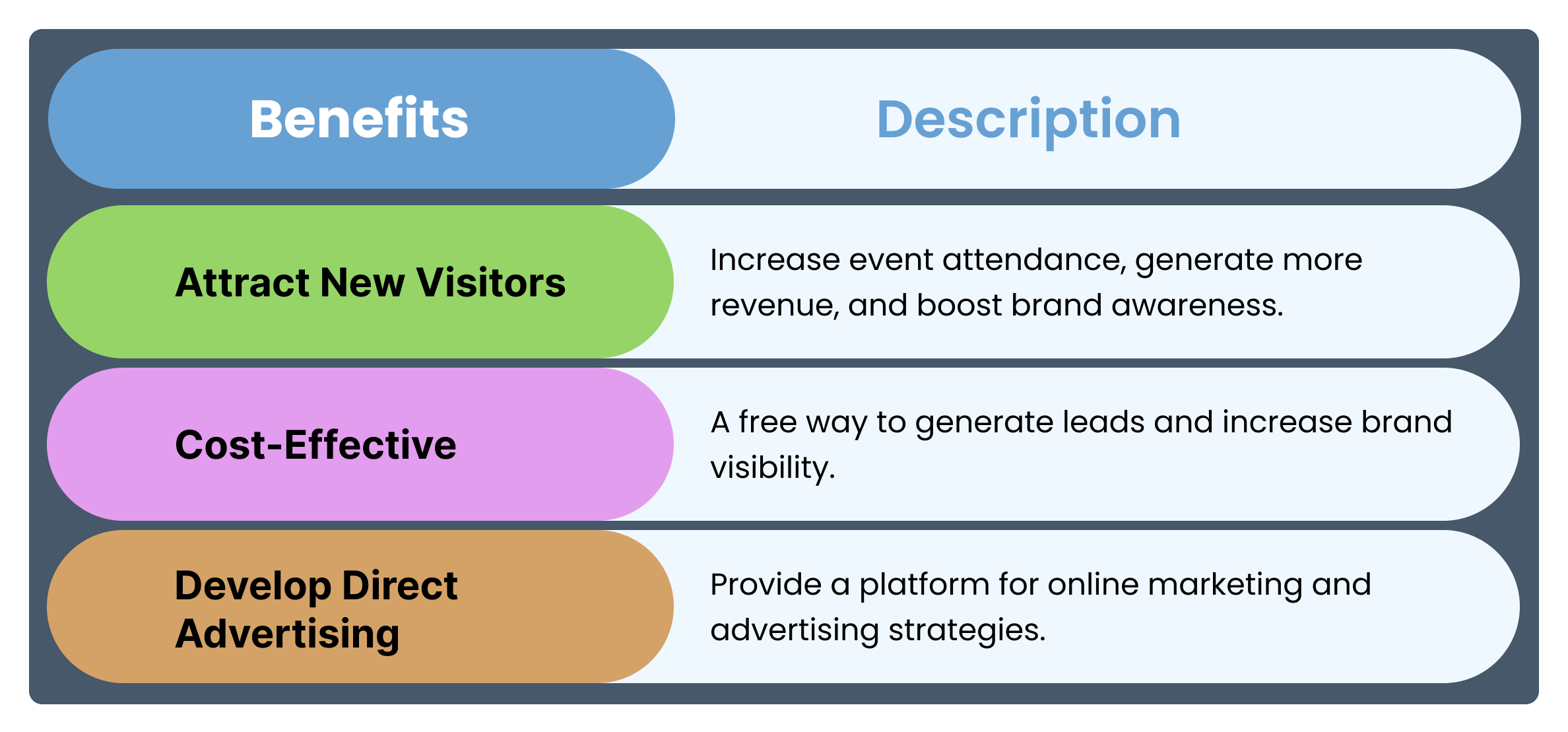 Event Website Benefits