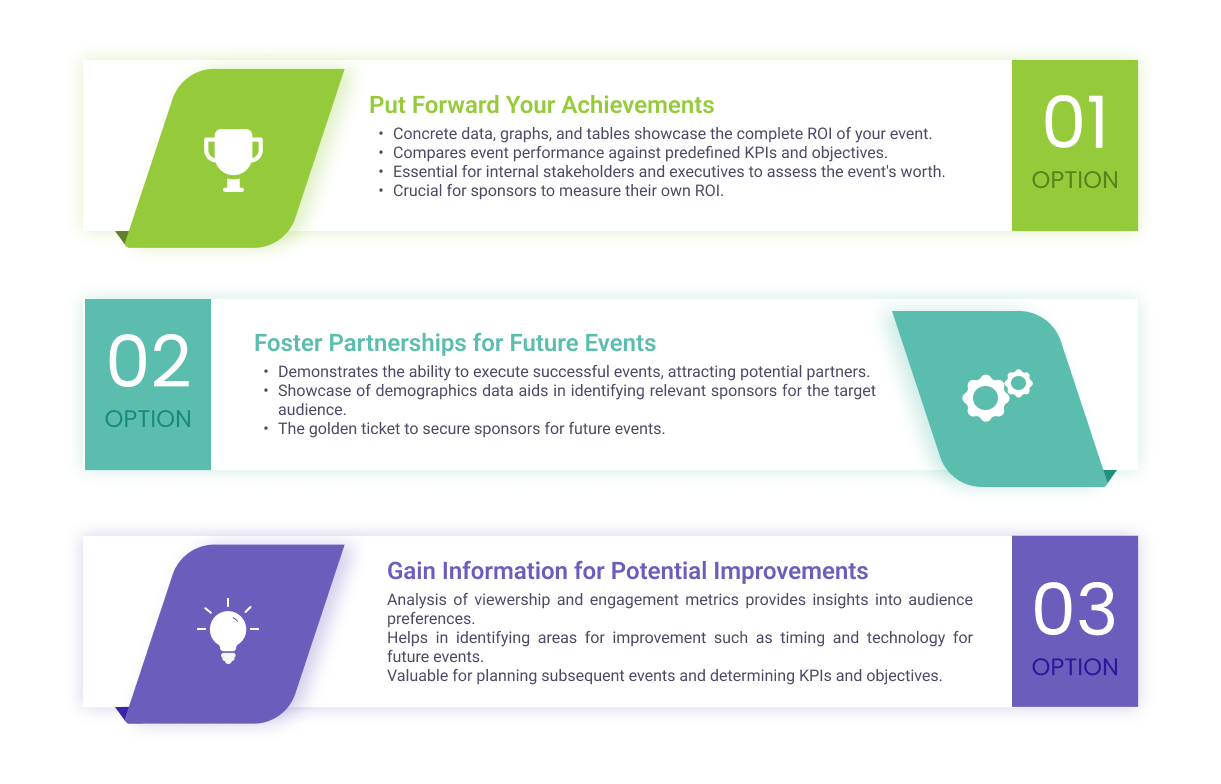 Reasons to Create An Event Report Summary