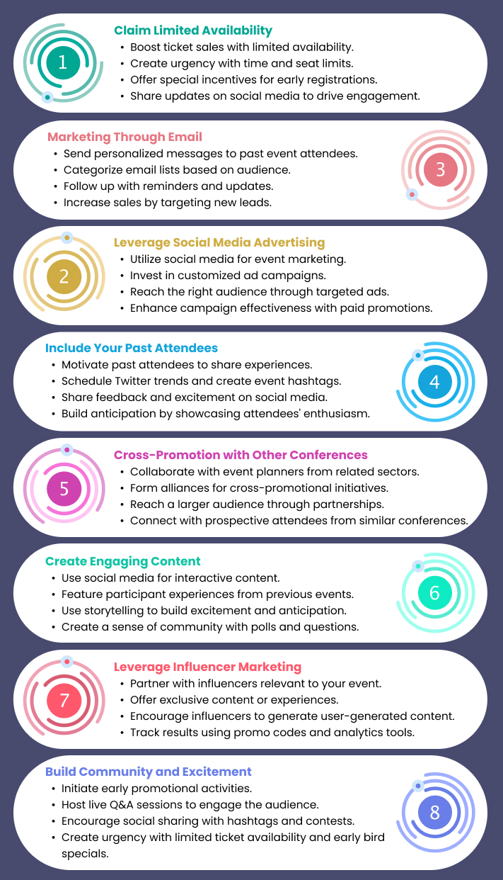 8 Ways to Attract The People and Selling Out Tickets Through Social Media