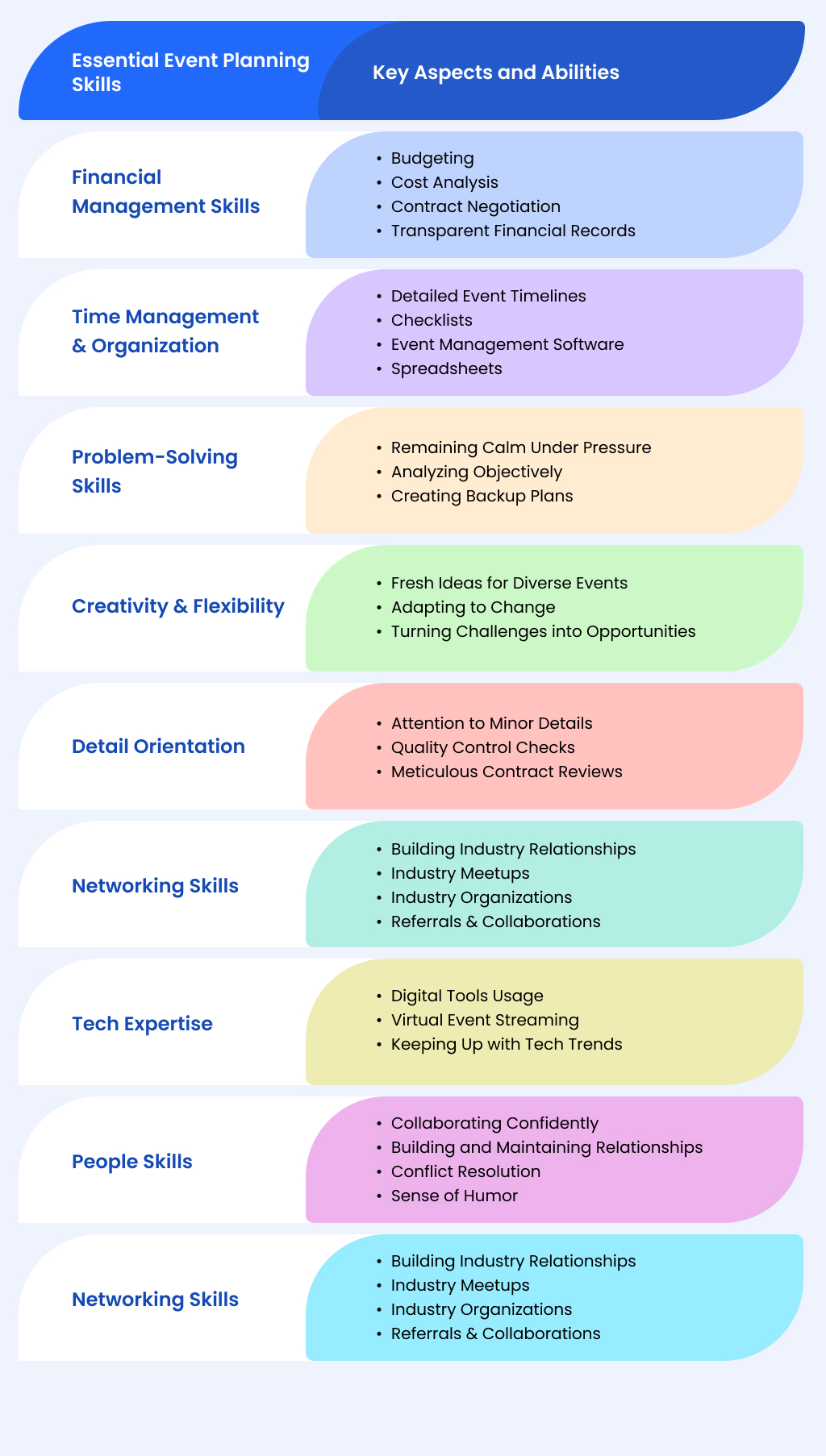 Top 9 Event Planning & Management Skills