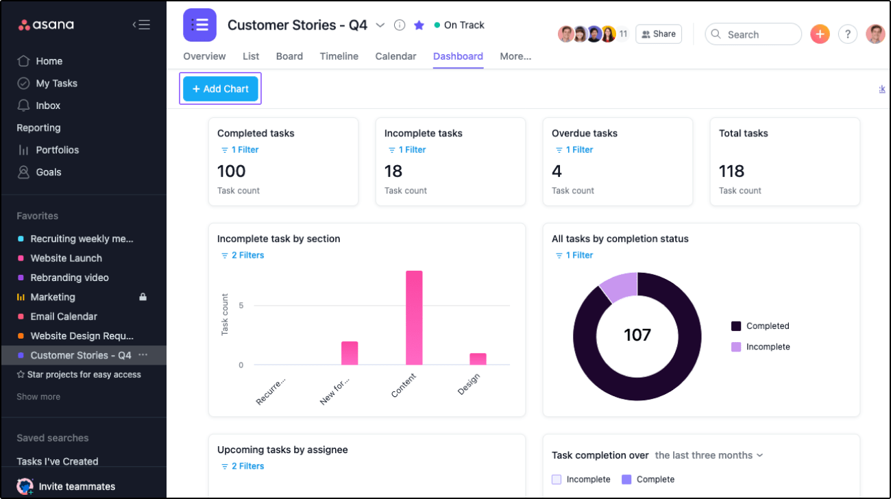 Asana best event management apps dashboard