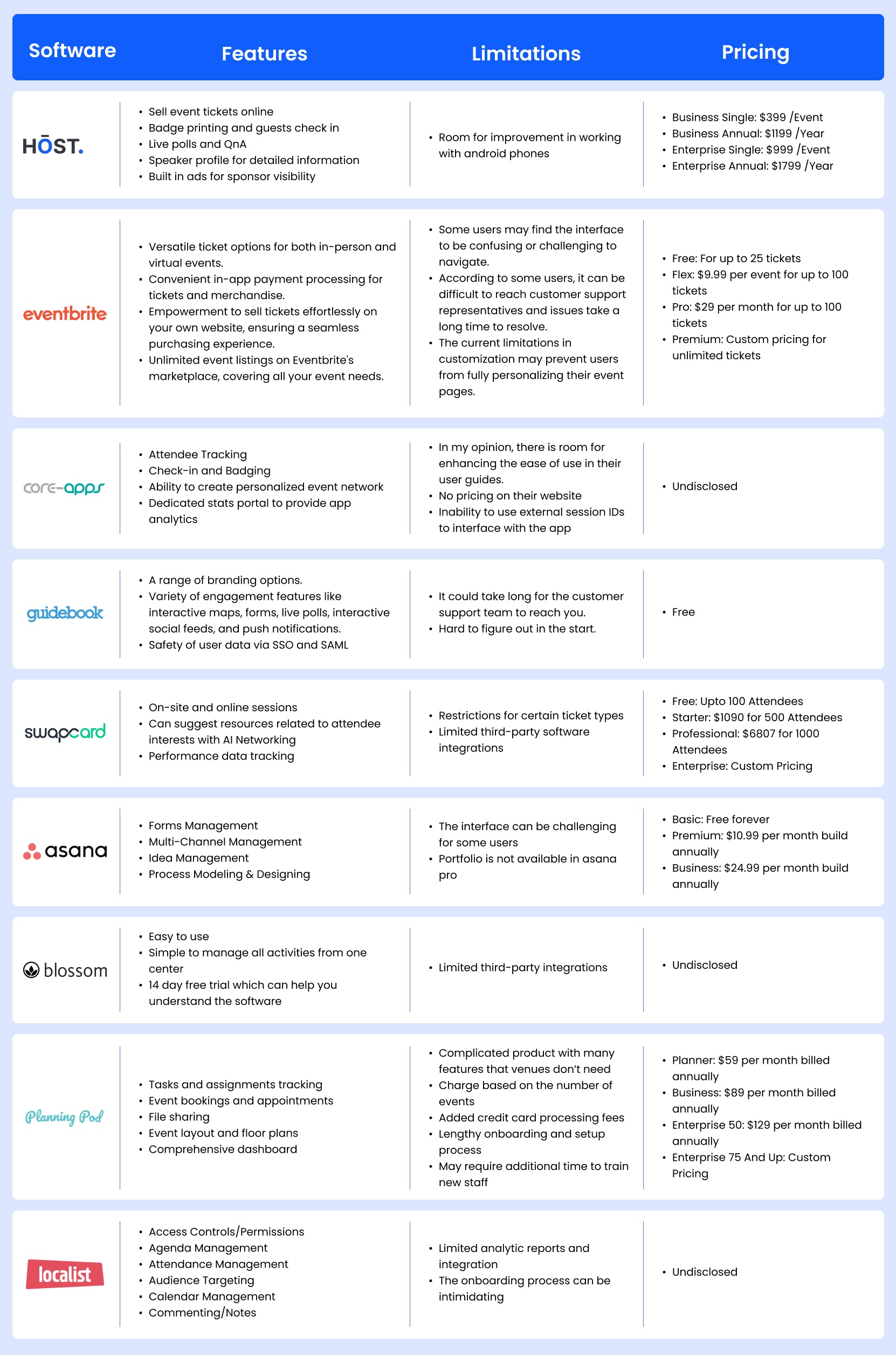 9 Best Event planning and management apps comparison