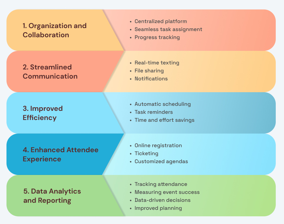 The Benefits of Event Planning and Management Apps