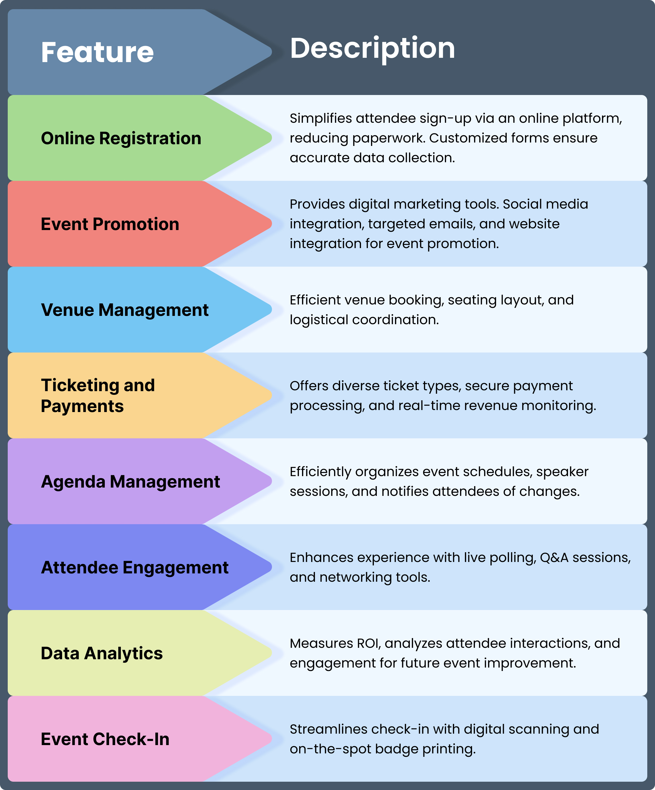 Main Features of Event Management App