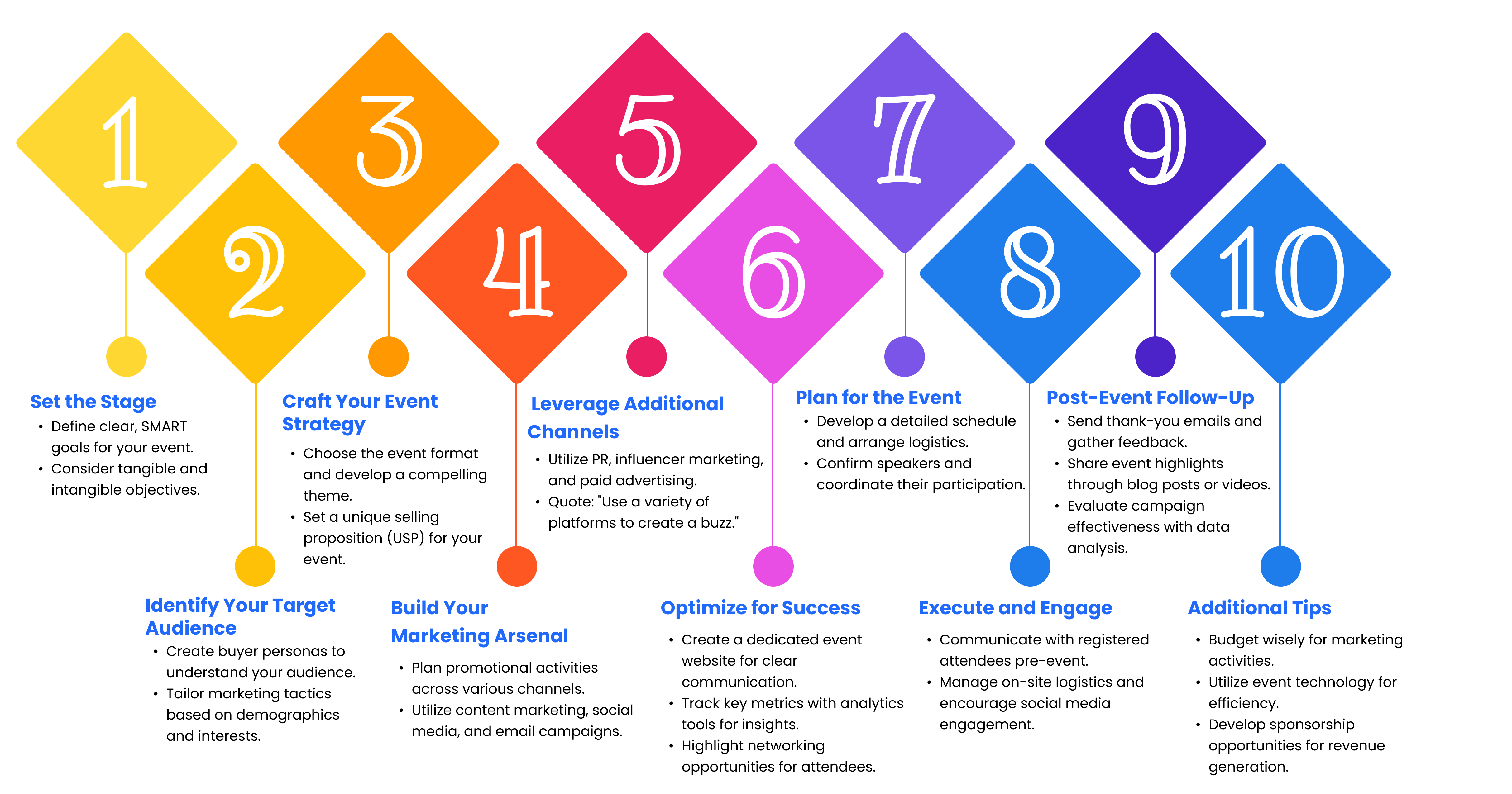 Event marketing plan