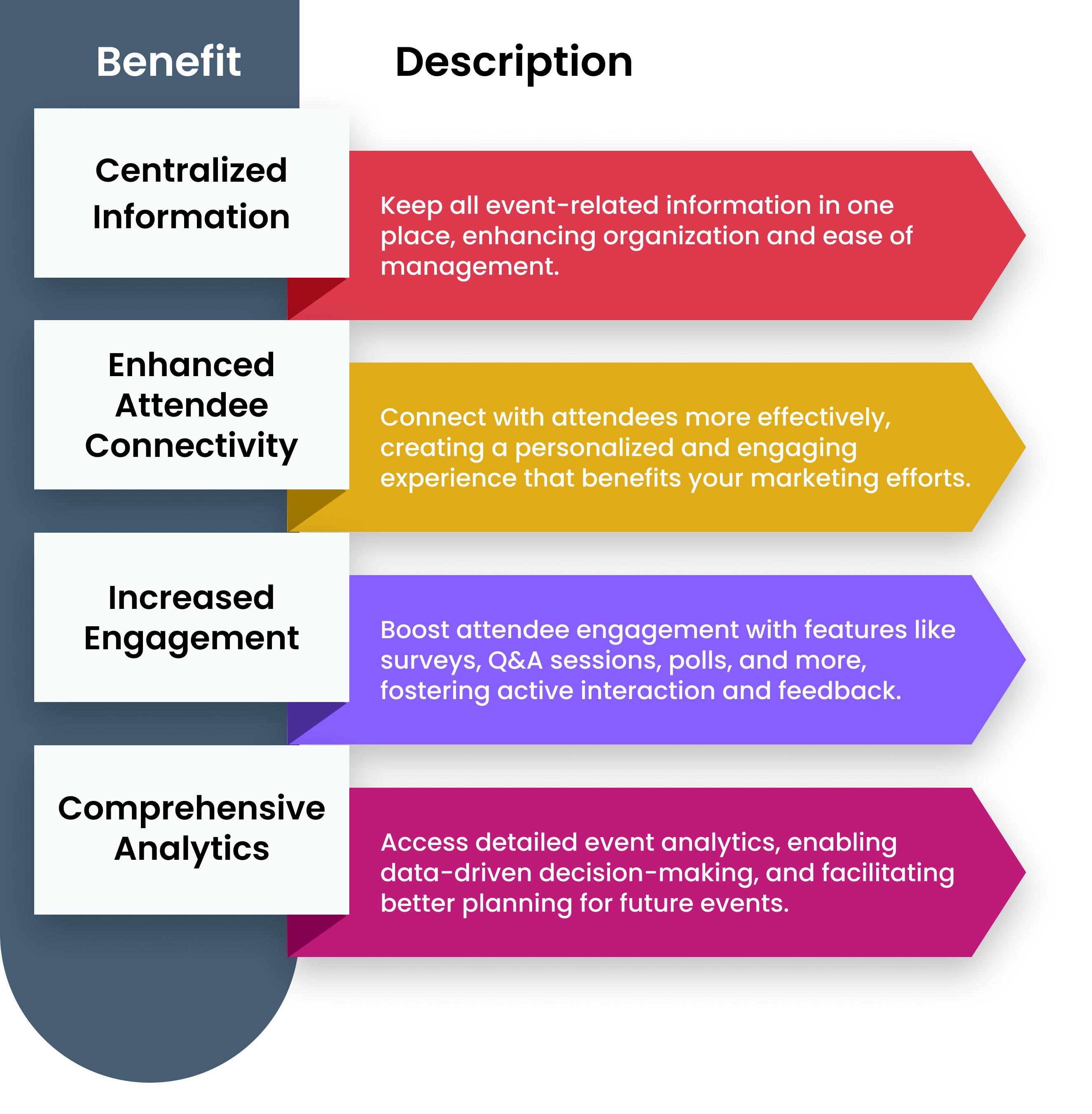 Benefits Of Using Event Apps