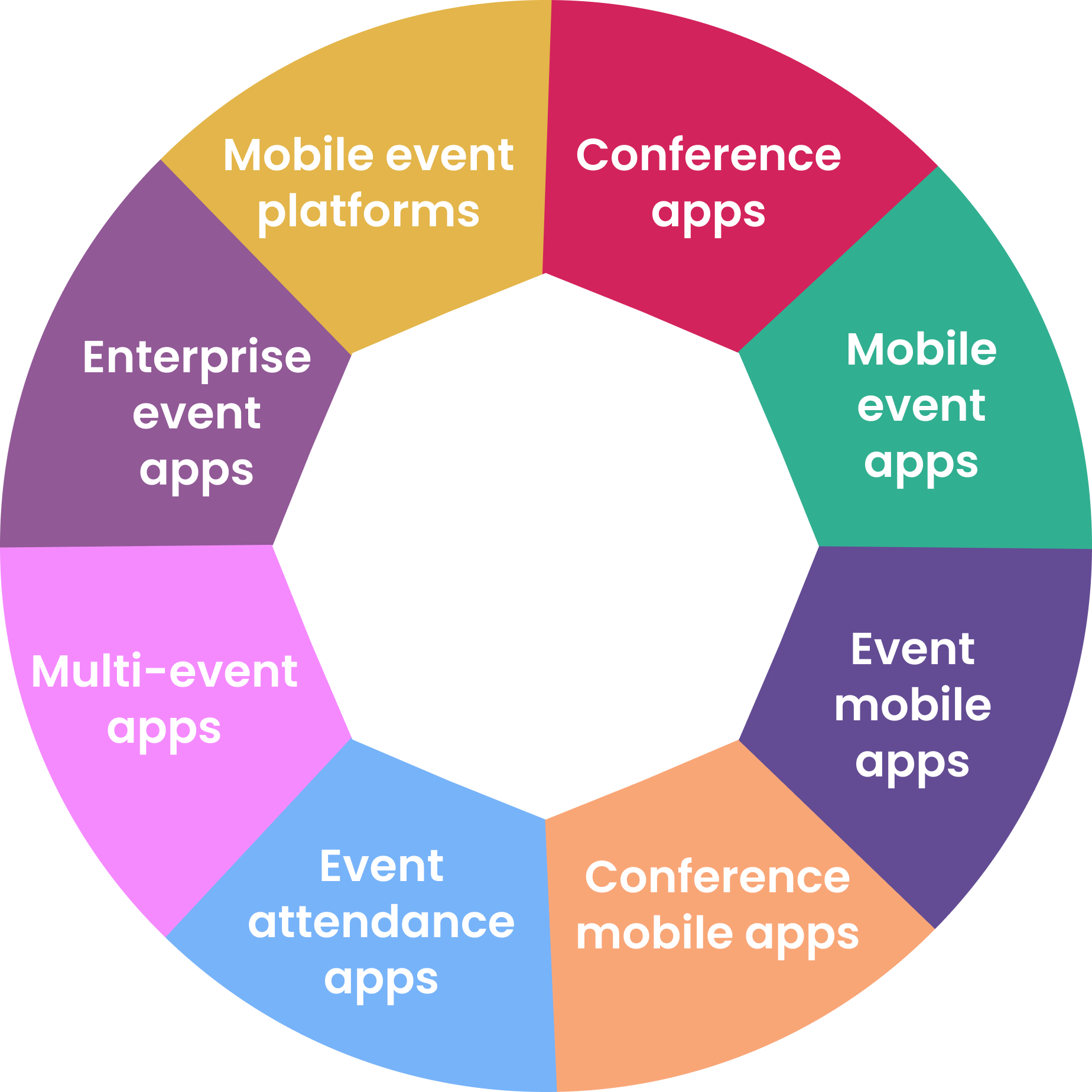 Different Terms Use For Event Apps
