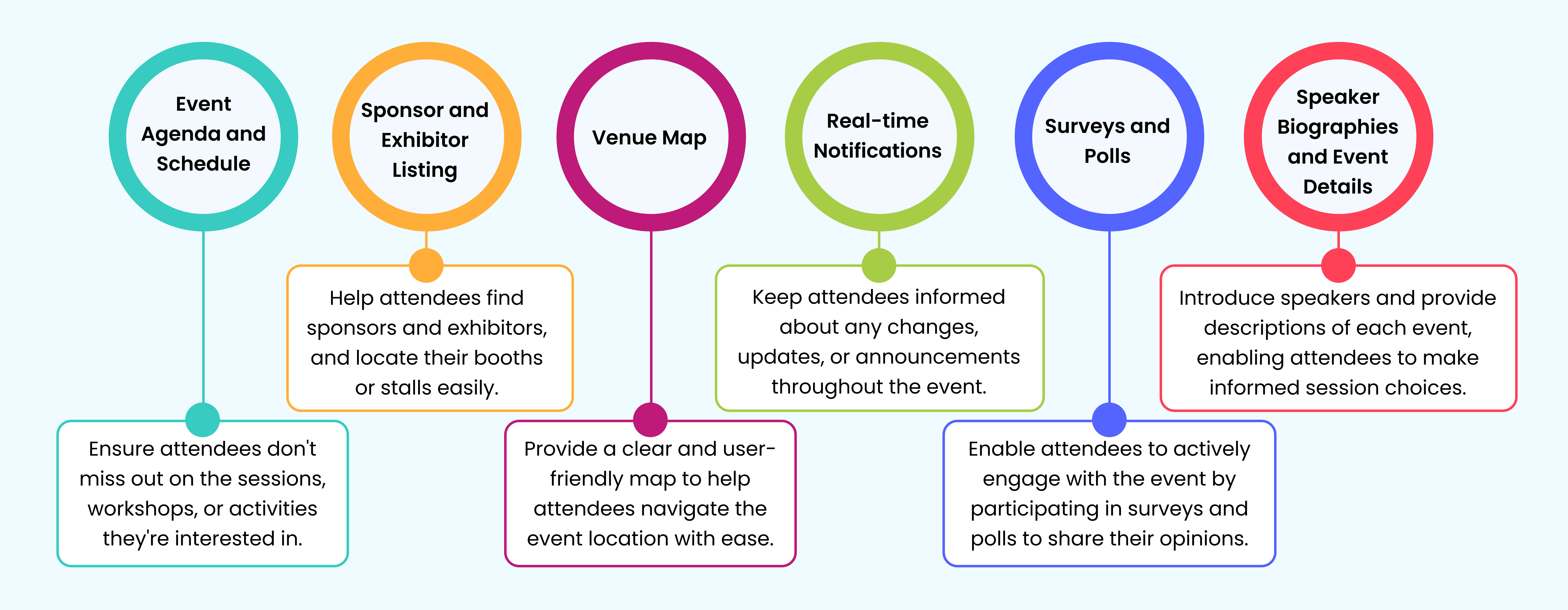What Event App Shows To Attendees