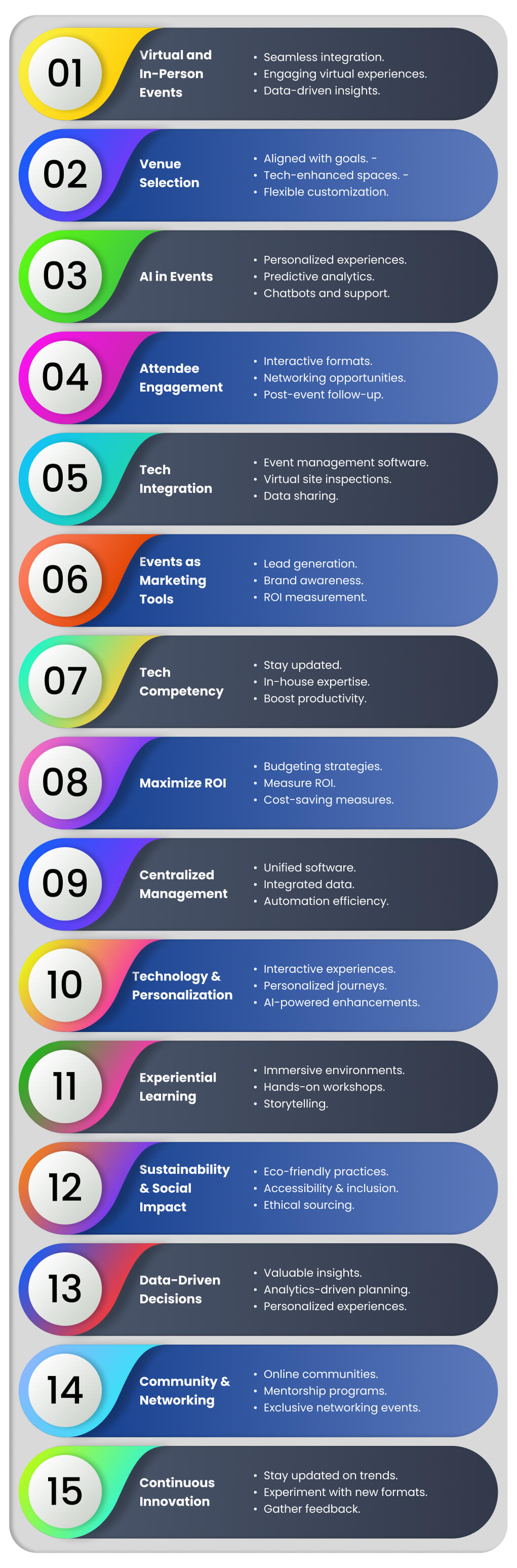 Event Trends In 2024