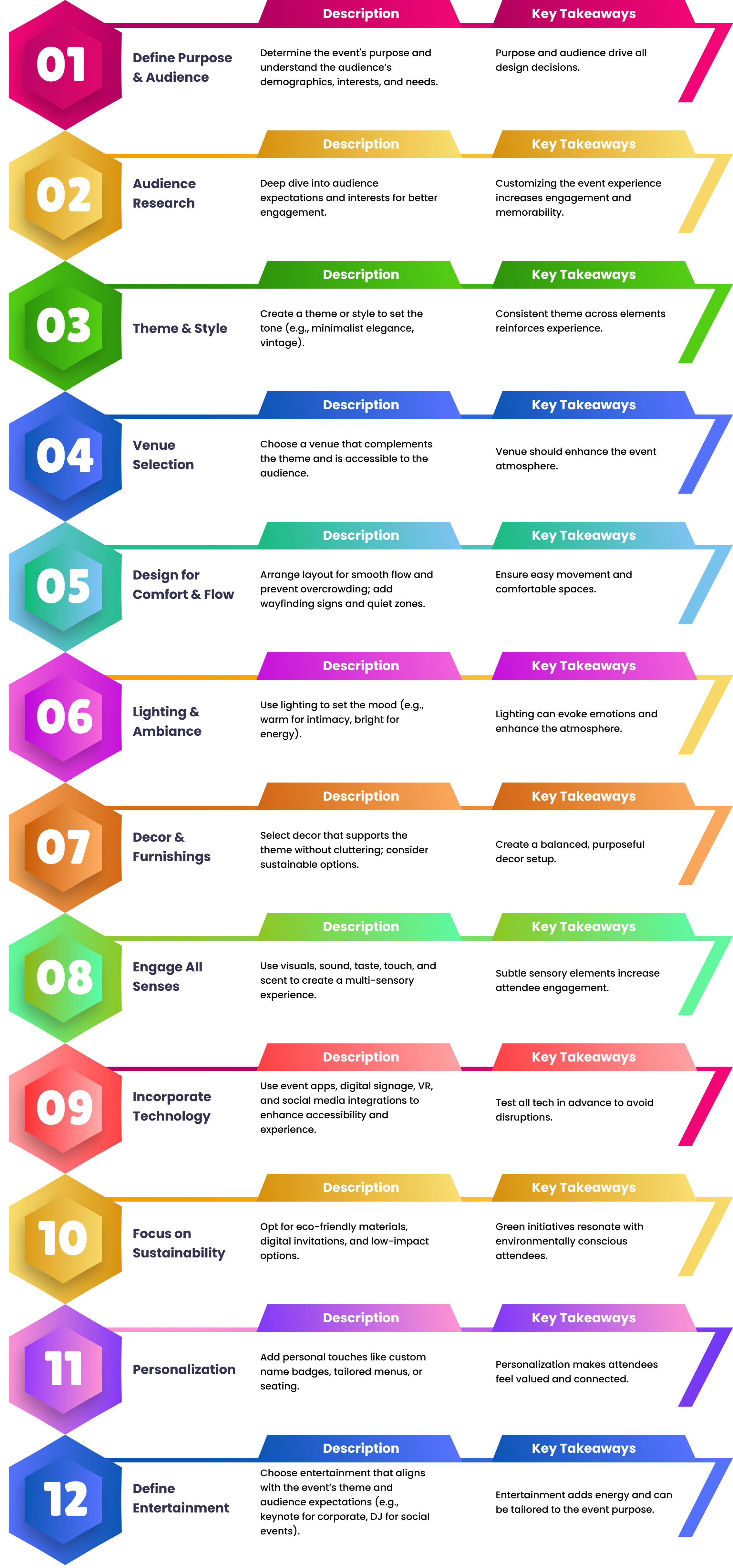 How Do You Design An Event 12 Steps For a Perfect Event Design