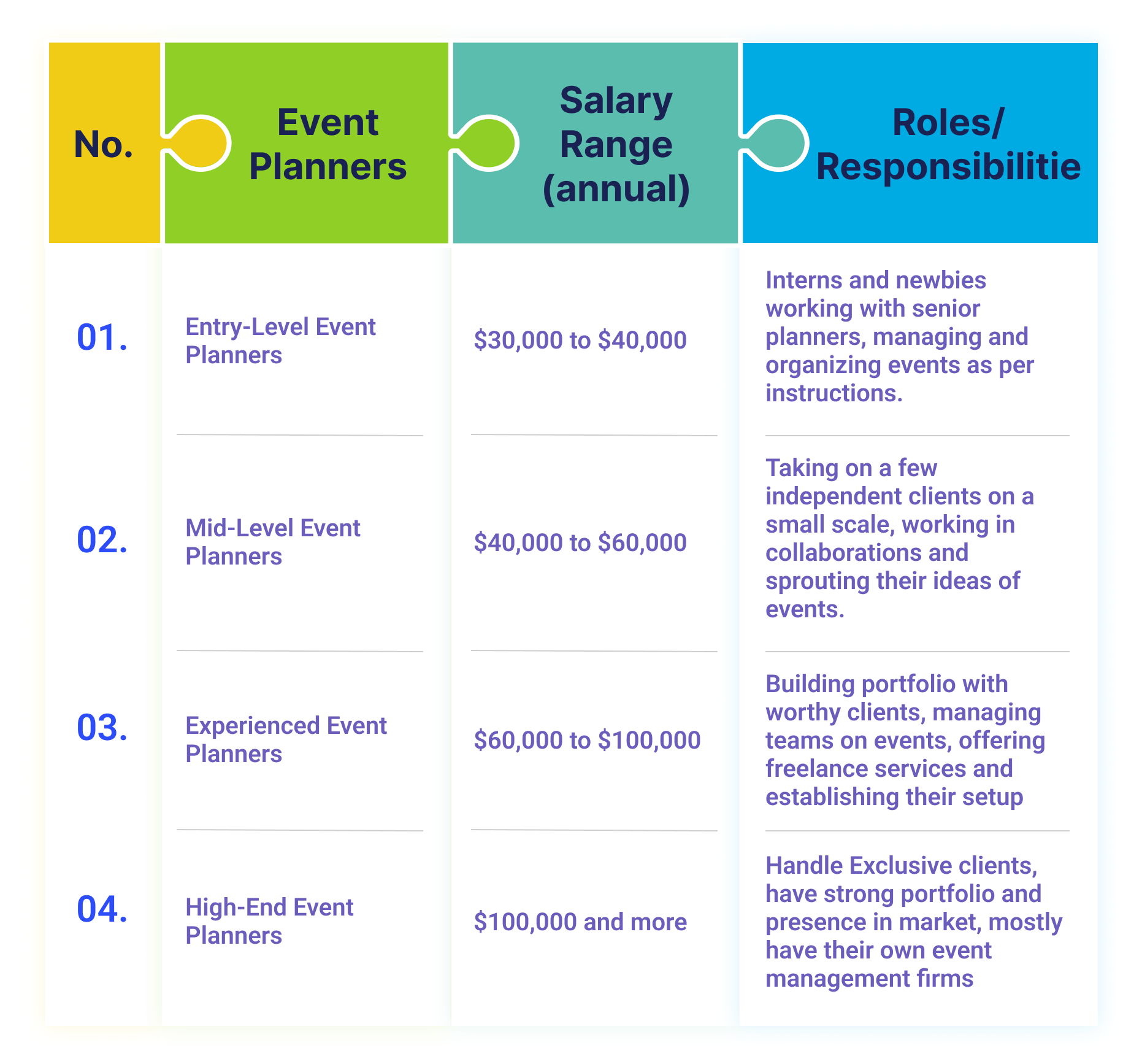 How Much Do Event Planners Earn?