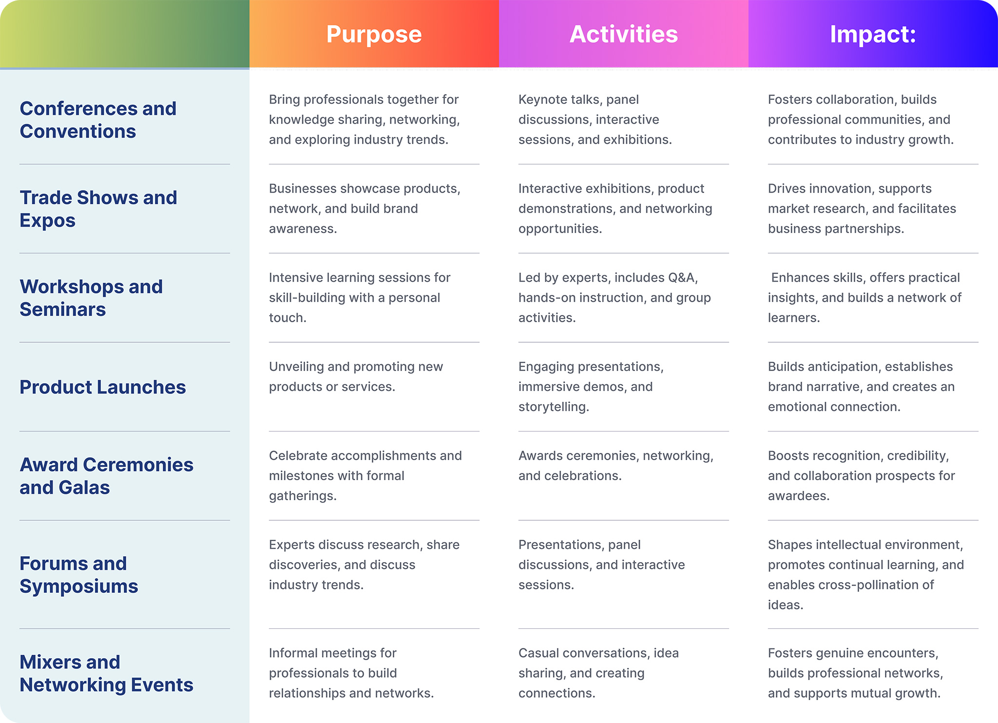 Different Types of In-Person Events