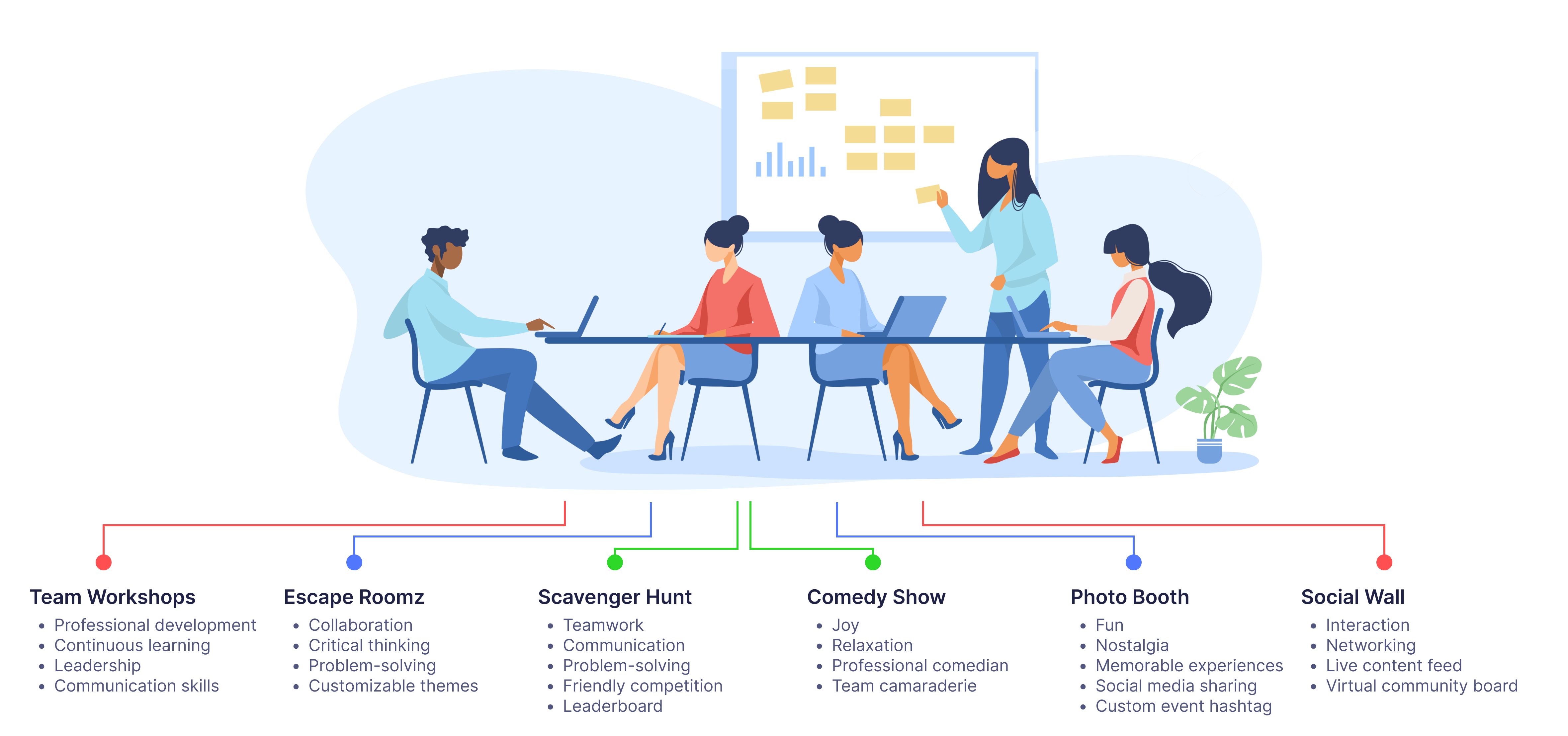 Team Building Corporate Event Ideas for Employees
