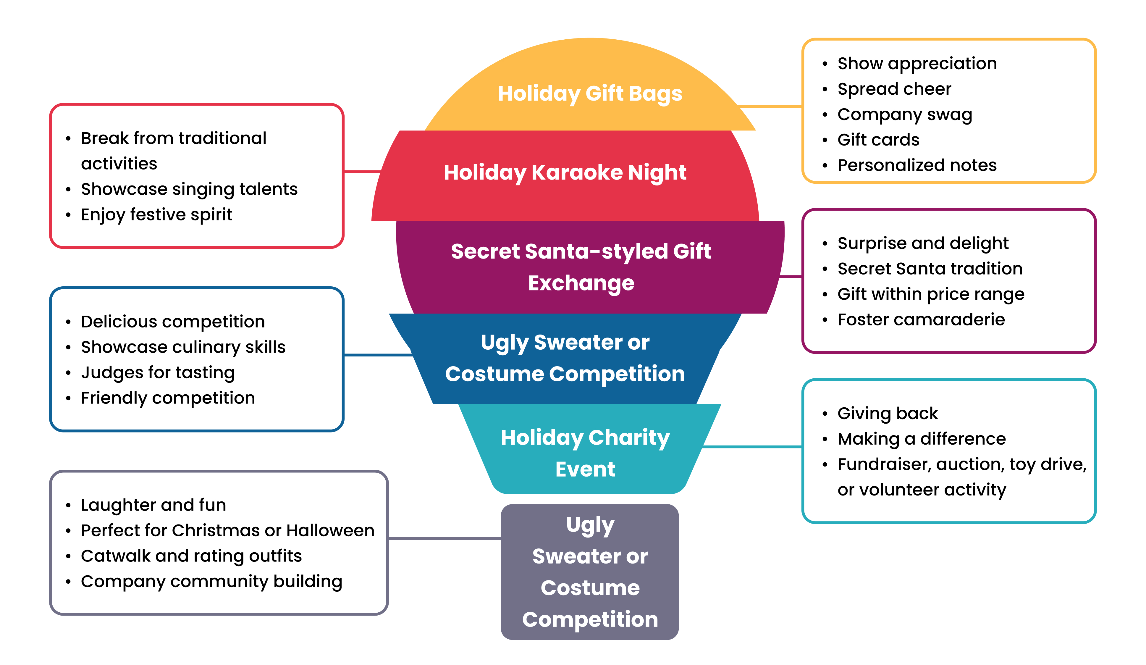 Holiday Themed Fun Activity Ideas For Corporate Events