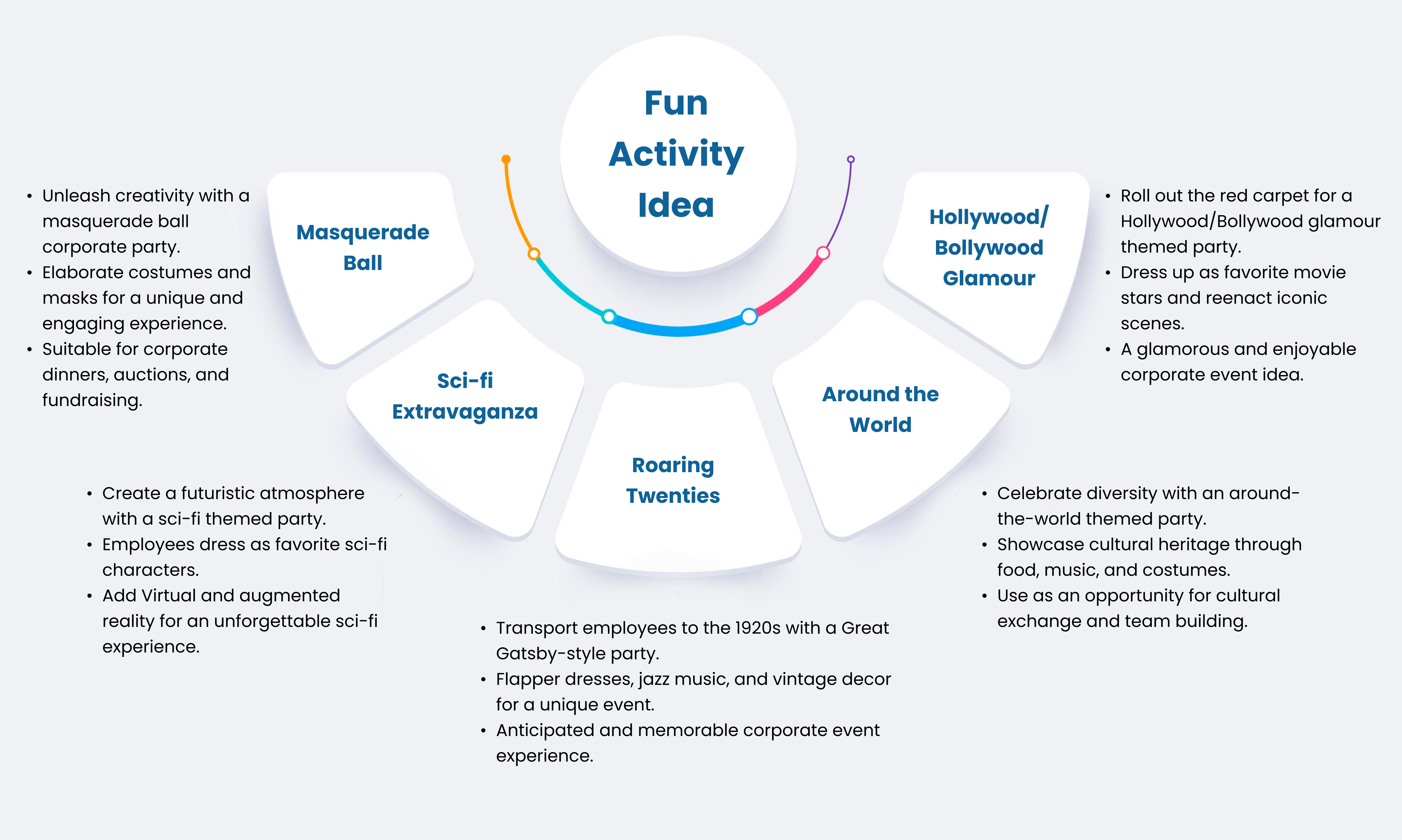 Creative Themes For Corporate Parties